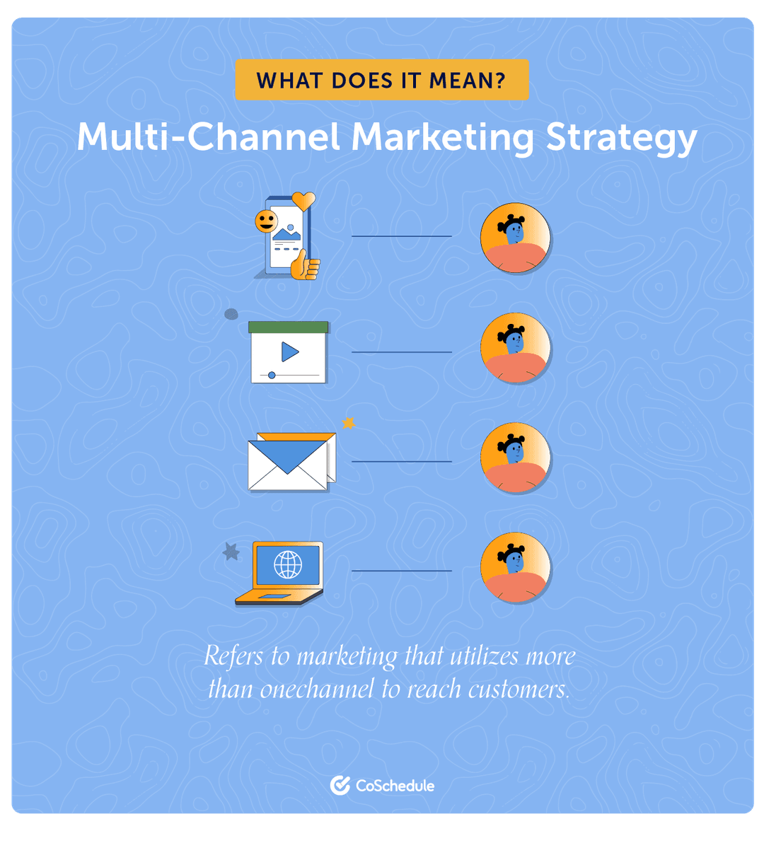 Marketing Channel Strategy: Purpose, Types, & How To Create Your Ideal ...