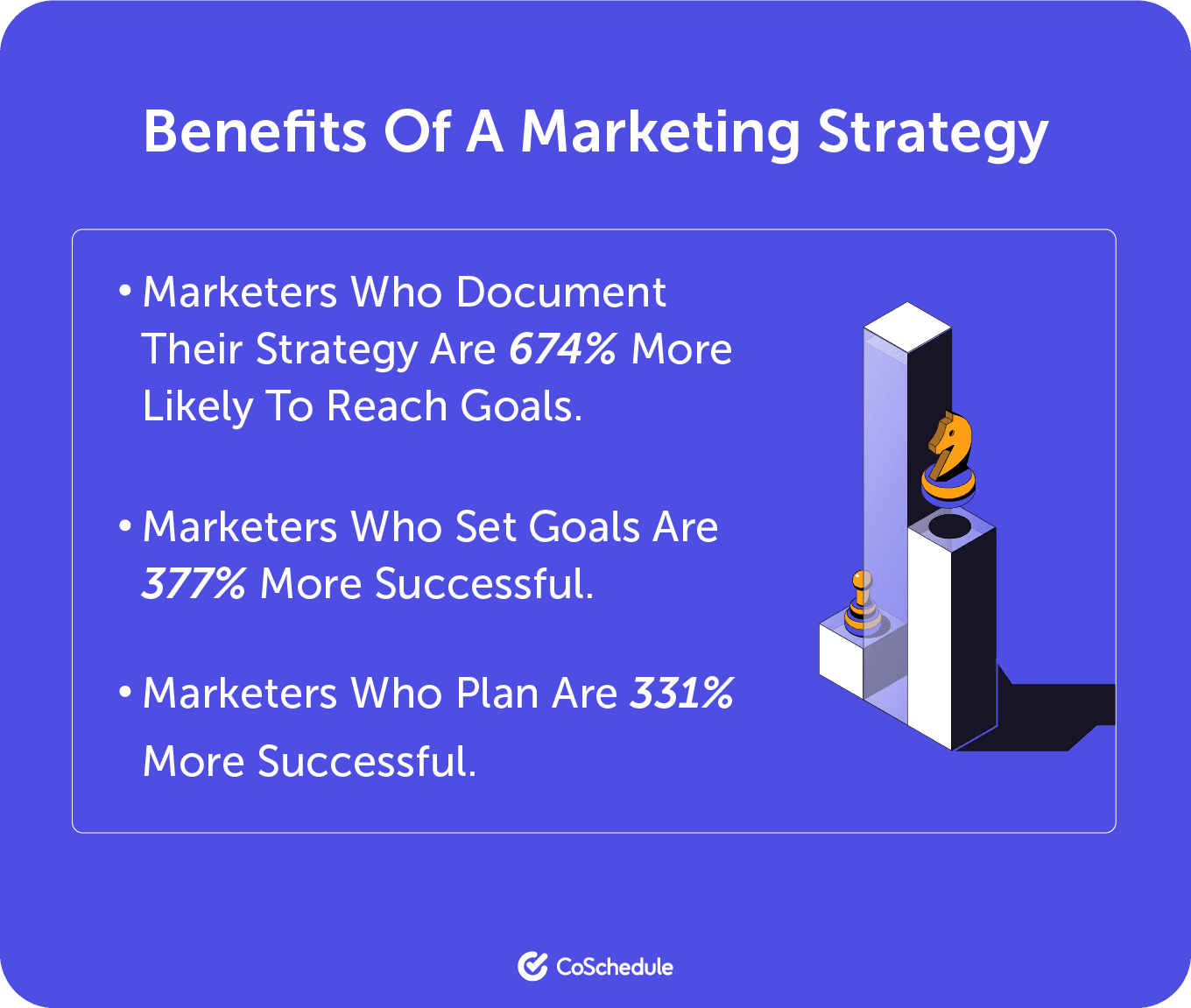 Benefits of marketing strategy graphic 