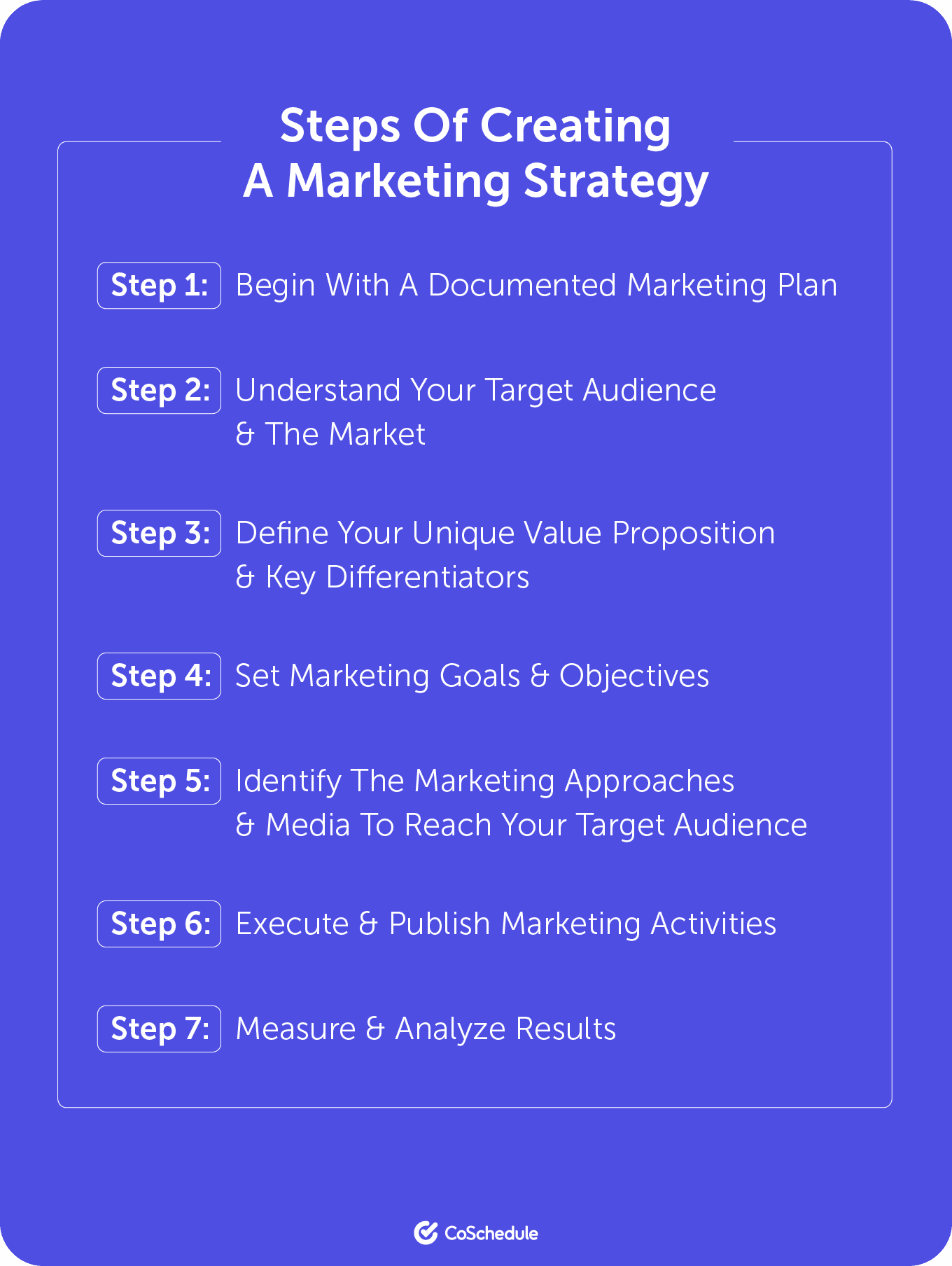 Marketing Strategy: Templates, Definitions, Importance, & Benefits