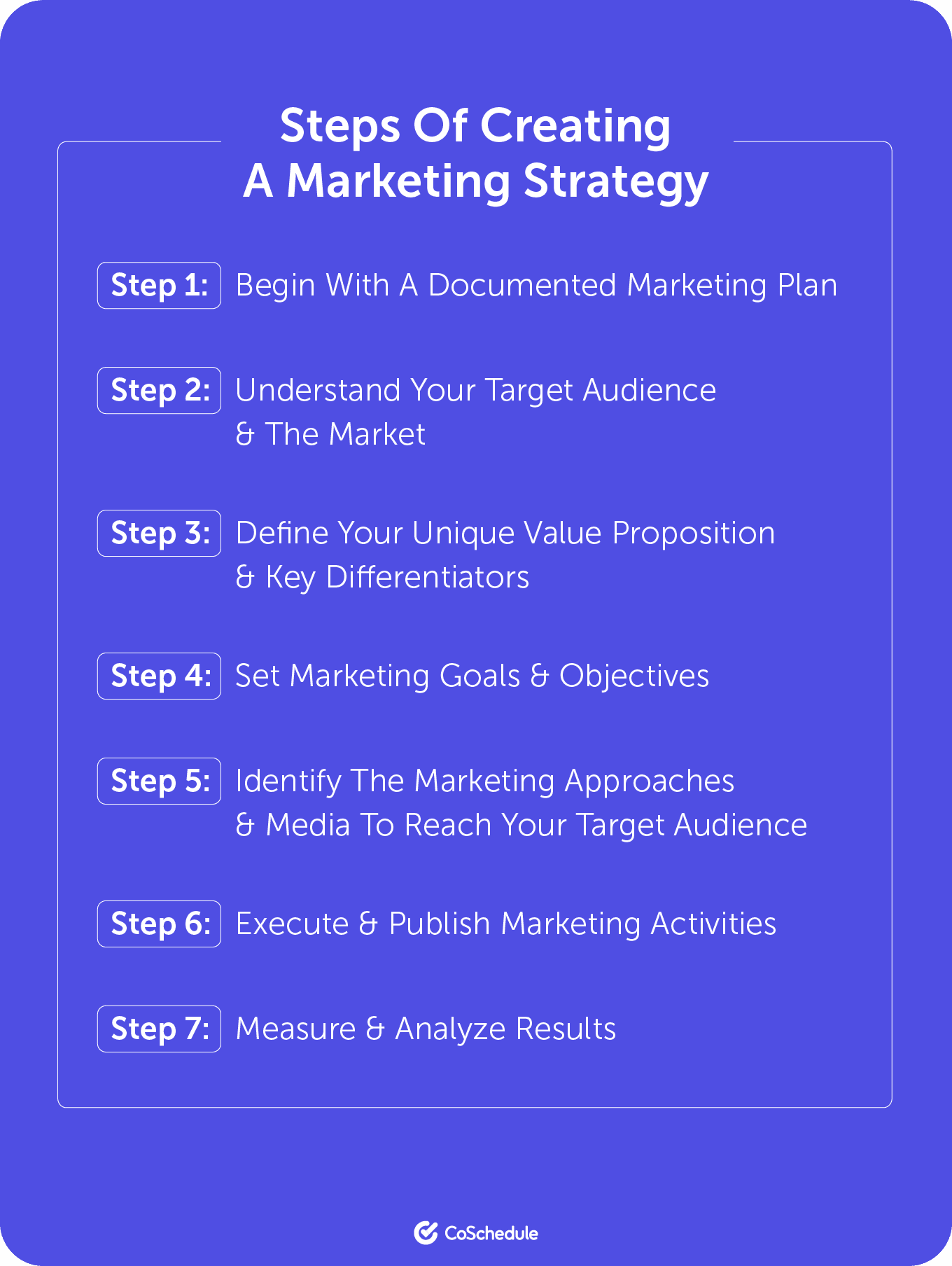 Steps to create a marketing strategy