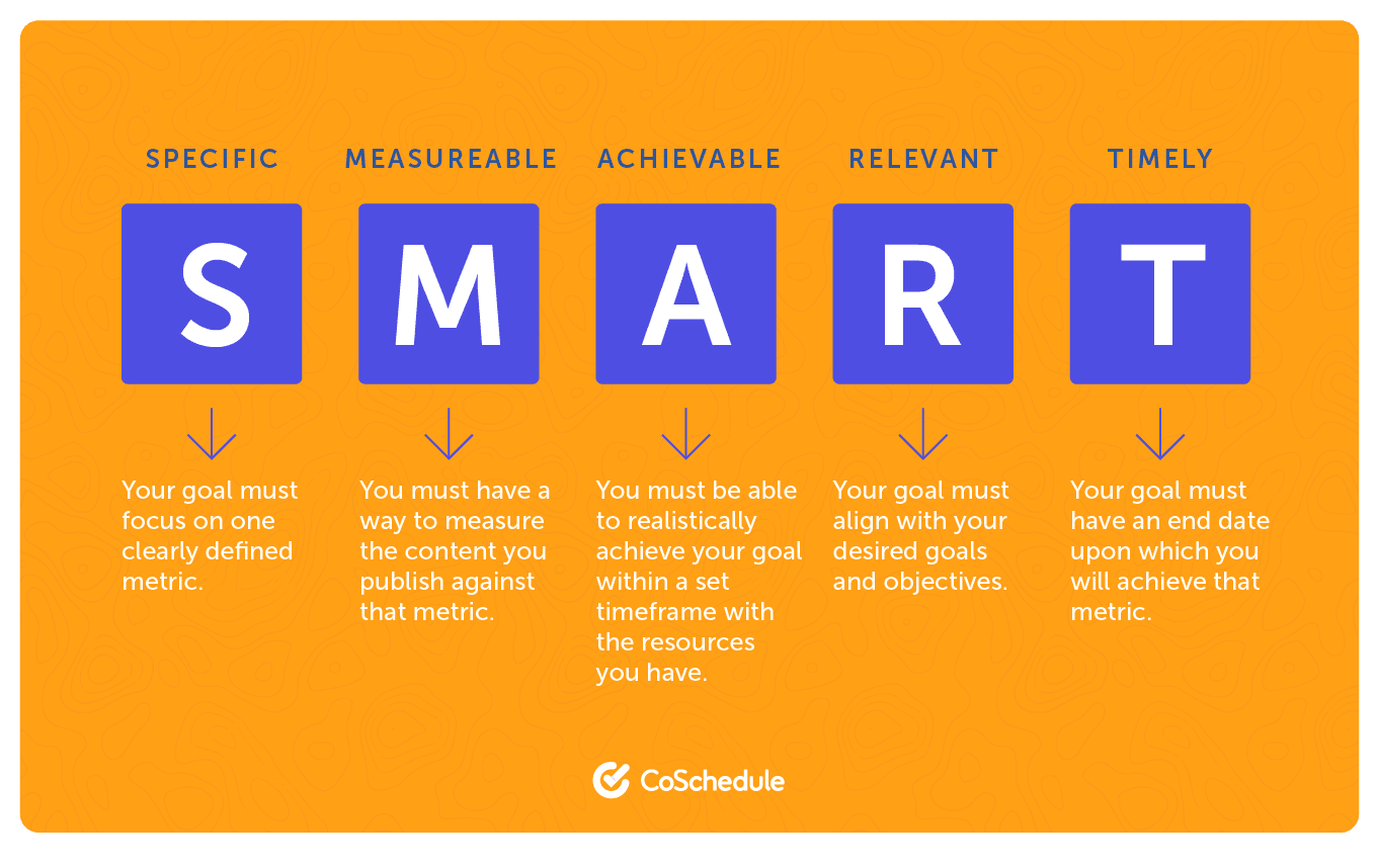 S.M.A.R.T goals acronym with definitions 
