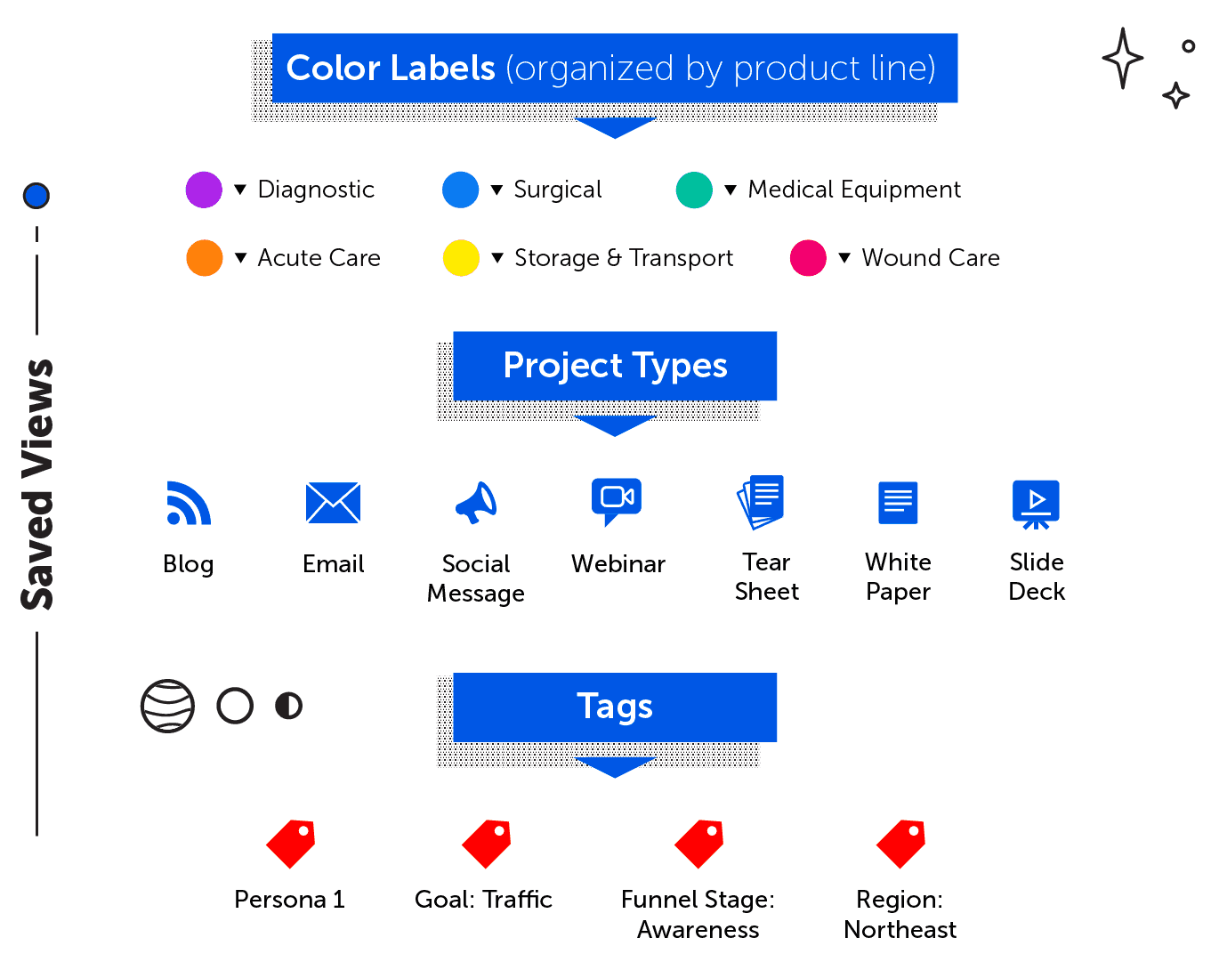 Different labels and and colors will help organize calendars