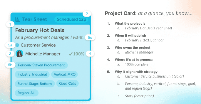 CoSchedule project card labels and different attributes