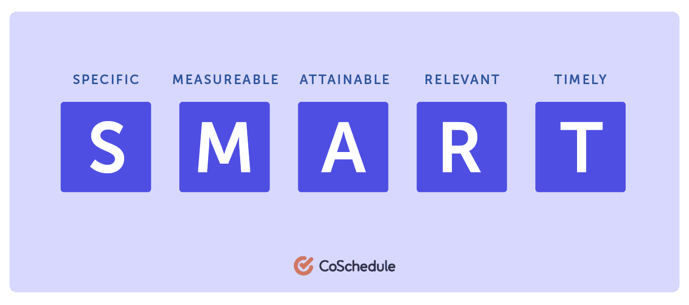 S.M.A.R.T goals graphic by CoSchedule 