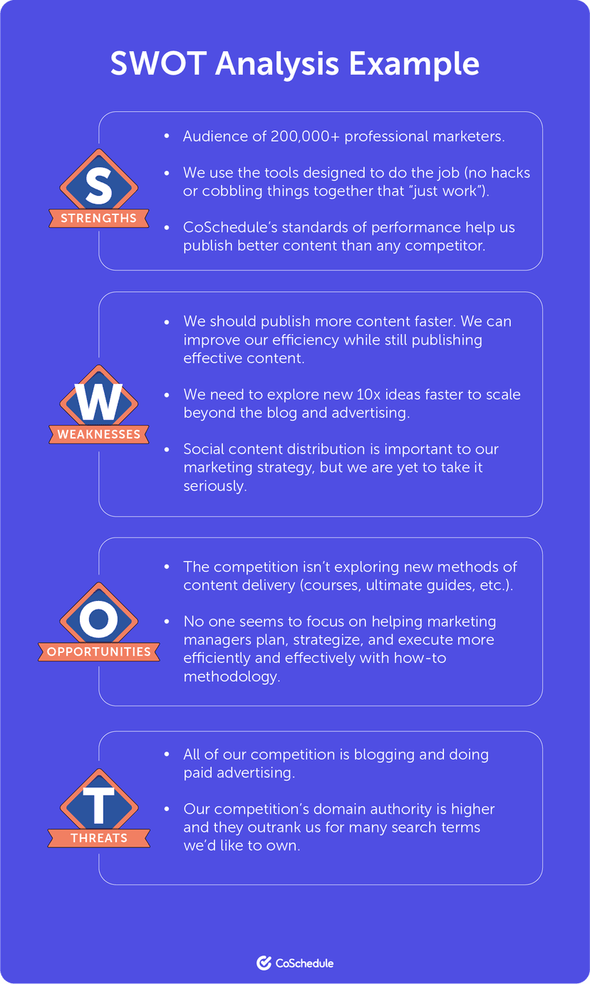 Marketing Swot Analysis How To Do It With Examples And Template 