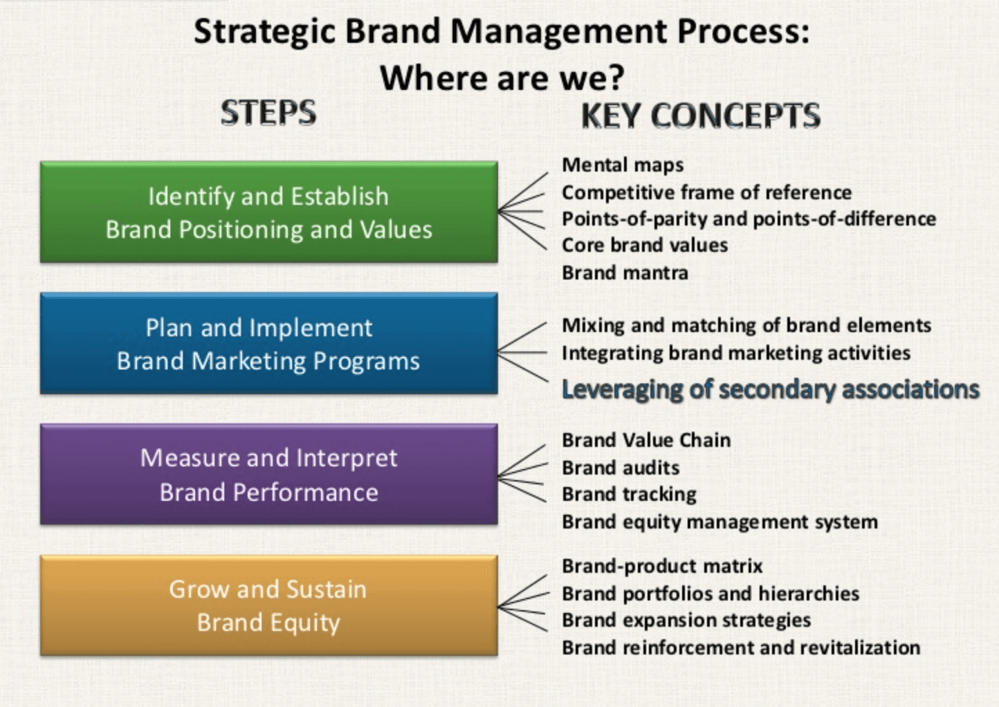 brand management research topics