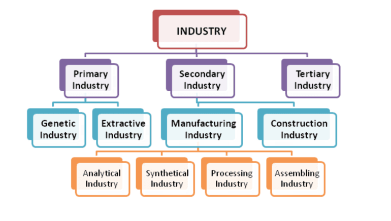 what-is-an-industry-ultimate-marketing-dictionary