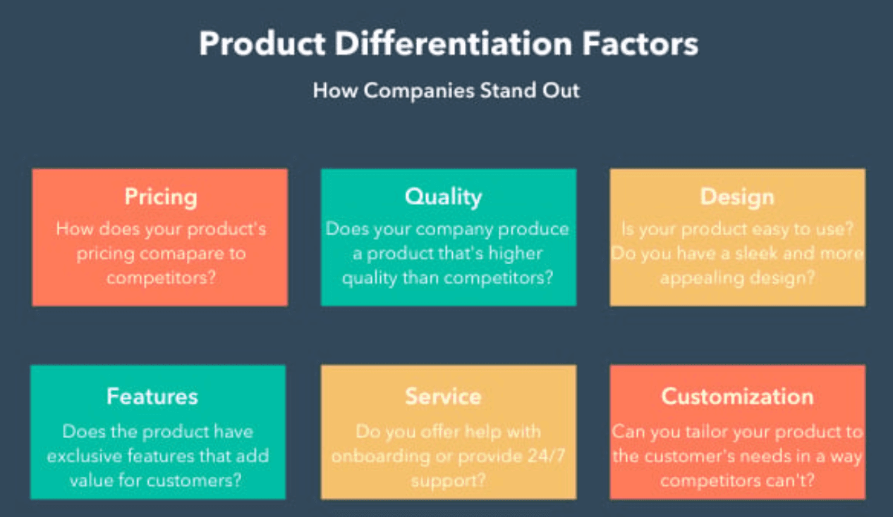 product differentiation case study