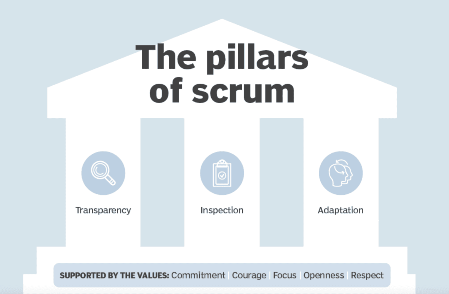 What Is Scrum? Ultimate Marketing Dictionary