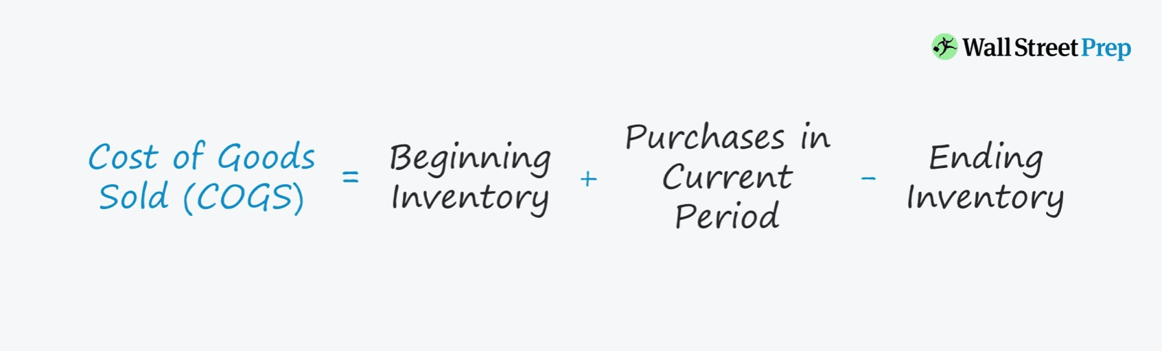 What are Cost of Goods Sold and What's Included in it?