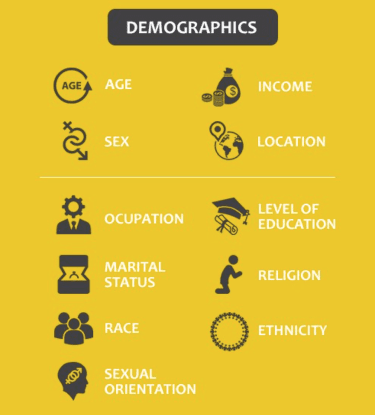 What Is A Target Demographic Ultimate Marketing Dictionary