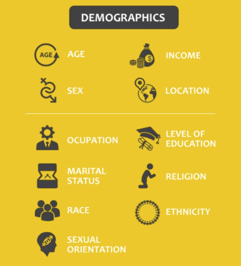 What Is a Target Demographic? Ultimate Marketing Dictionary