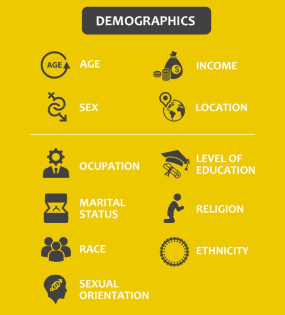 Target specific demographics:
