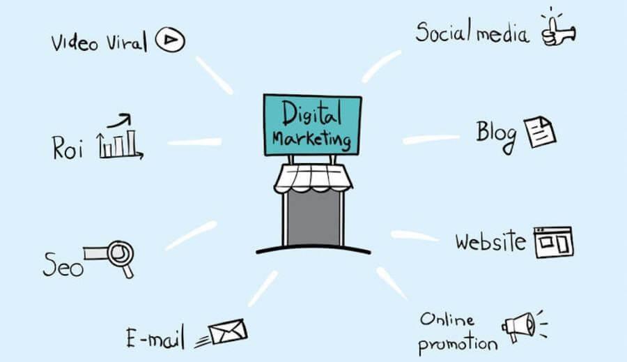 forms of digital marketing by category