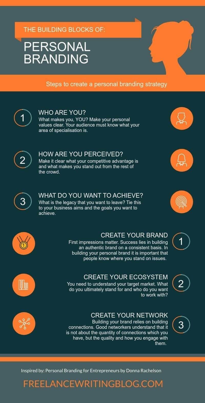 Personal branding to build a marketing strategy