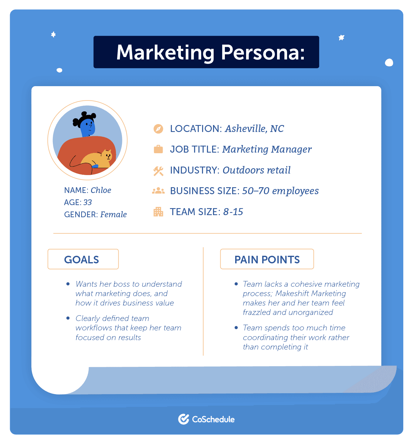 Marketing persona cards can show details, goals, and pain points of the marketer
