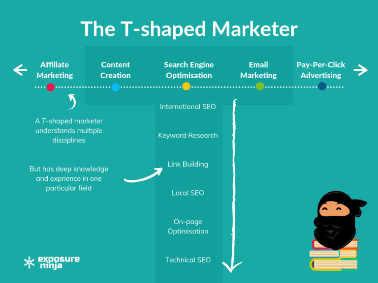 t shaped marketing graph by exposure ninja