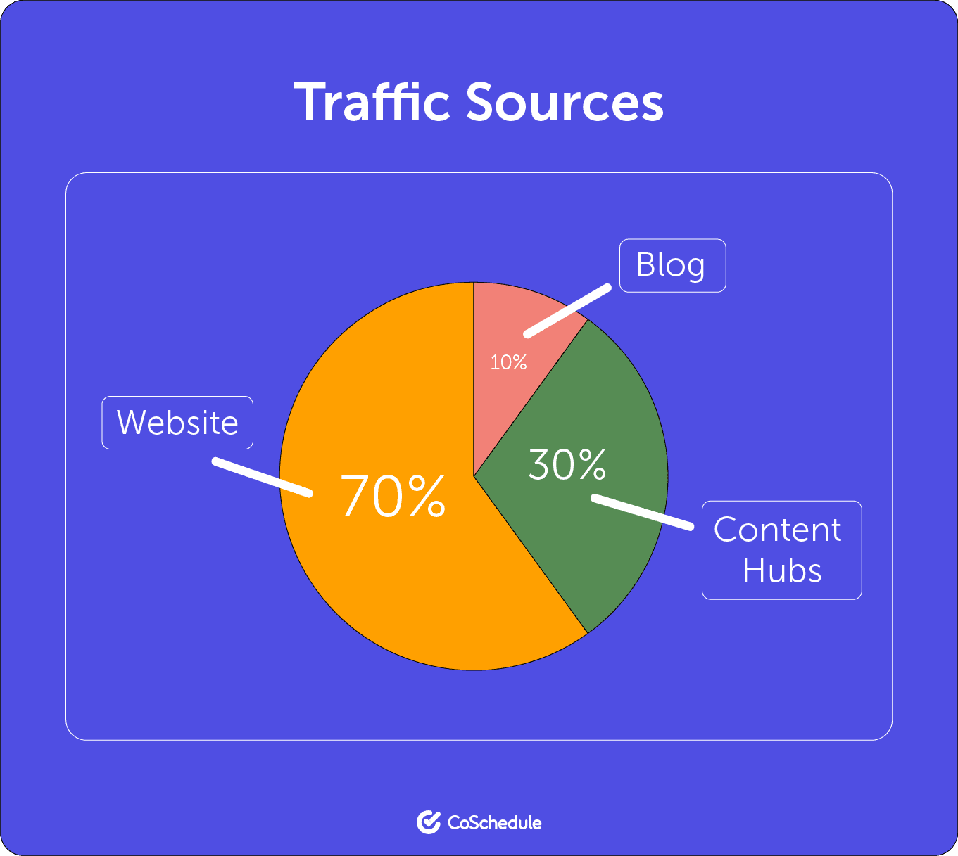 Identify which form of media the audience comes from 