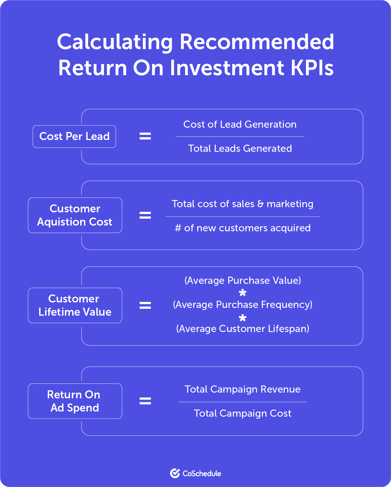 Calculating recommended return on investment KPIs