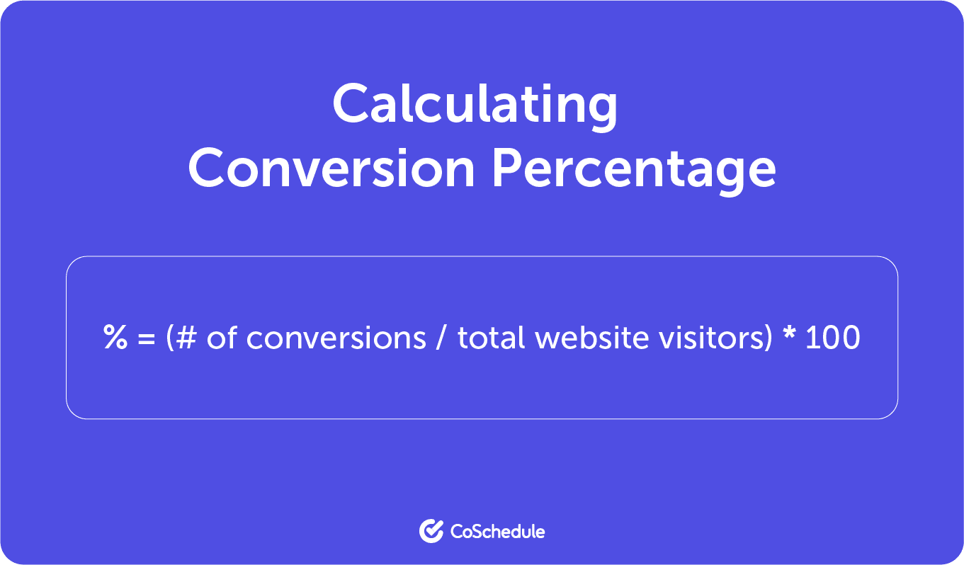 Conversion percentage: % = (# of conversions / total website visitors) * 100)