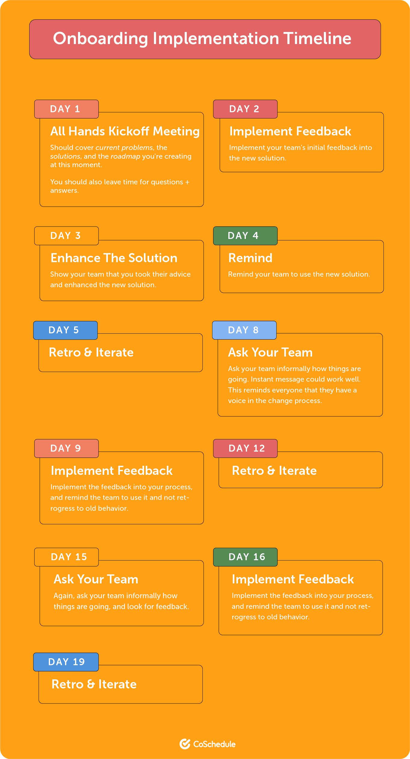 CoSchedules onboarding implementation timeline.