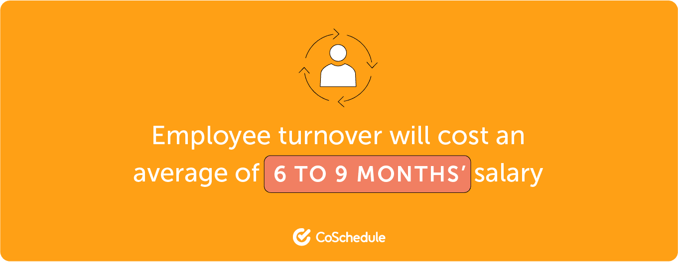 Cost of employee turnover averaging 6-9 months salary.