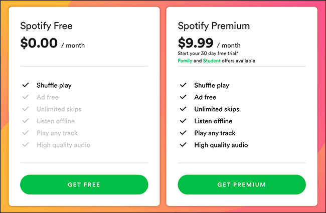Spotify uses a freemium model to allow users to try the product and have the option to upgrade to the paid plan