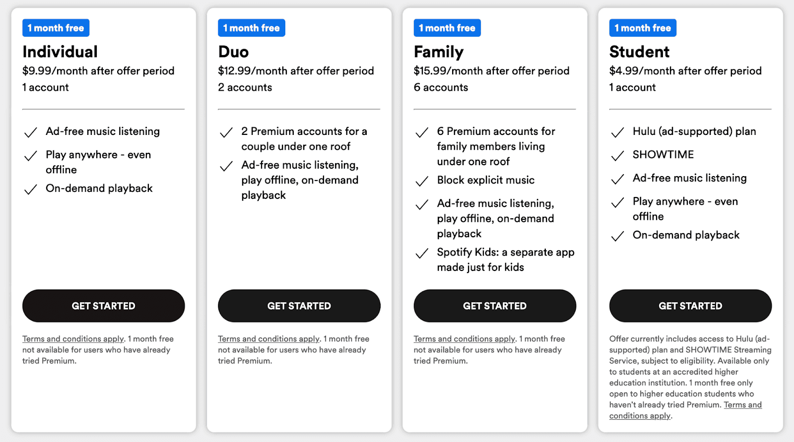 Spotify Marketing Strategy Analyzed - Why it's the Leading Music Streaming  App?