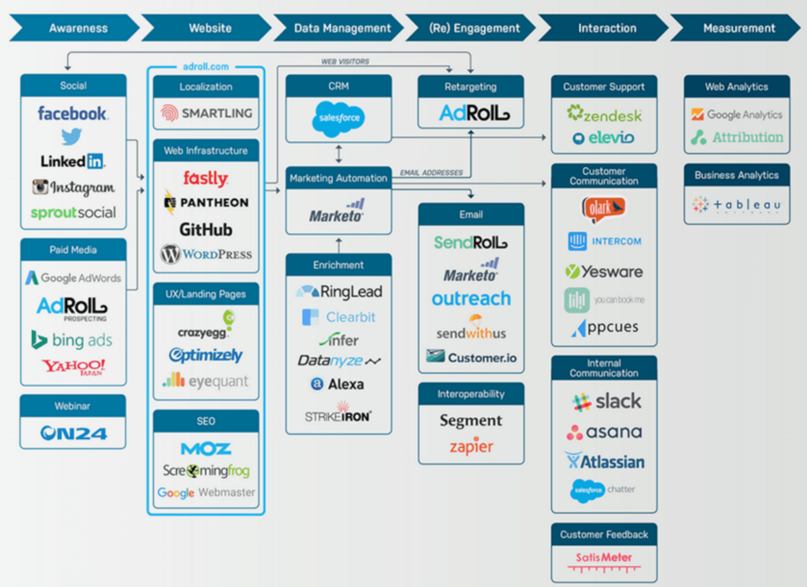 what-is-a-tech-stack-ultimate-marketing-dictionary