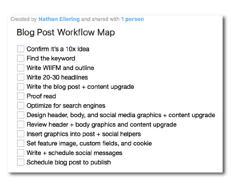Consolidated workflow map for blog posts 