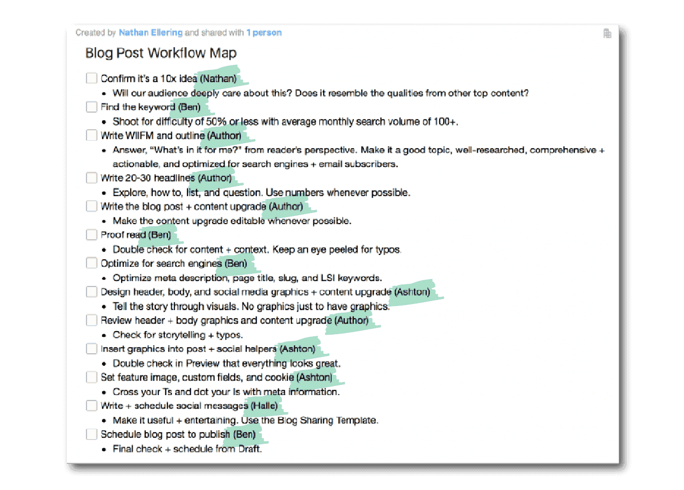 Blog Post Workflow map with assigned tasks 