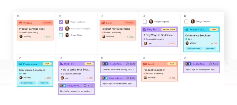 A Comprehensive Guide To Marketing Program Management