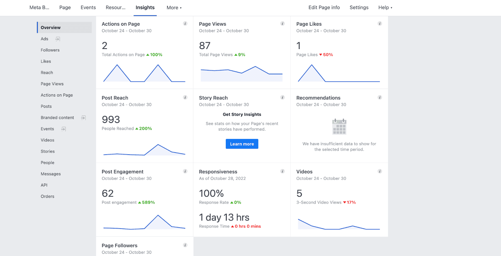 Facebook metric tracking 