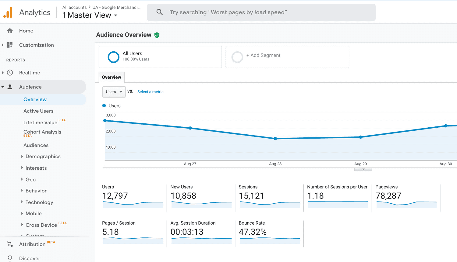 Results for a webpage from Google Analytics