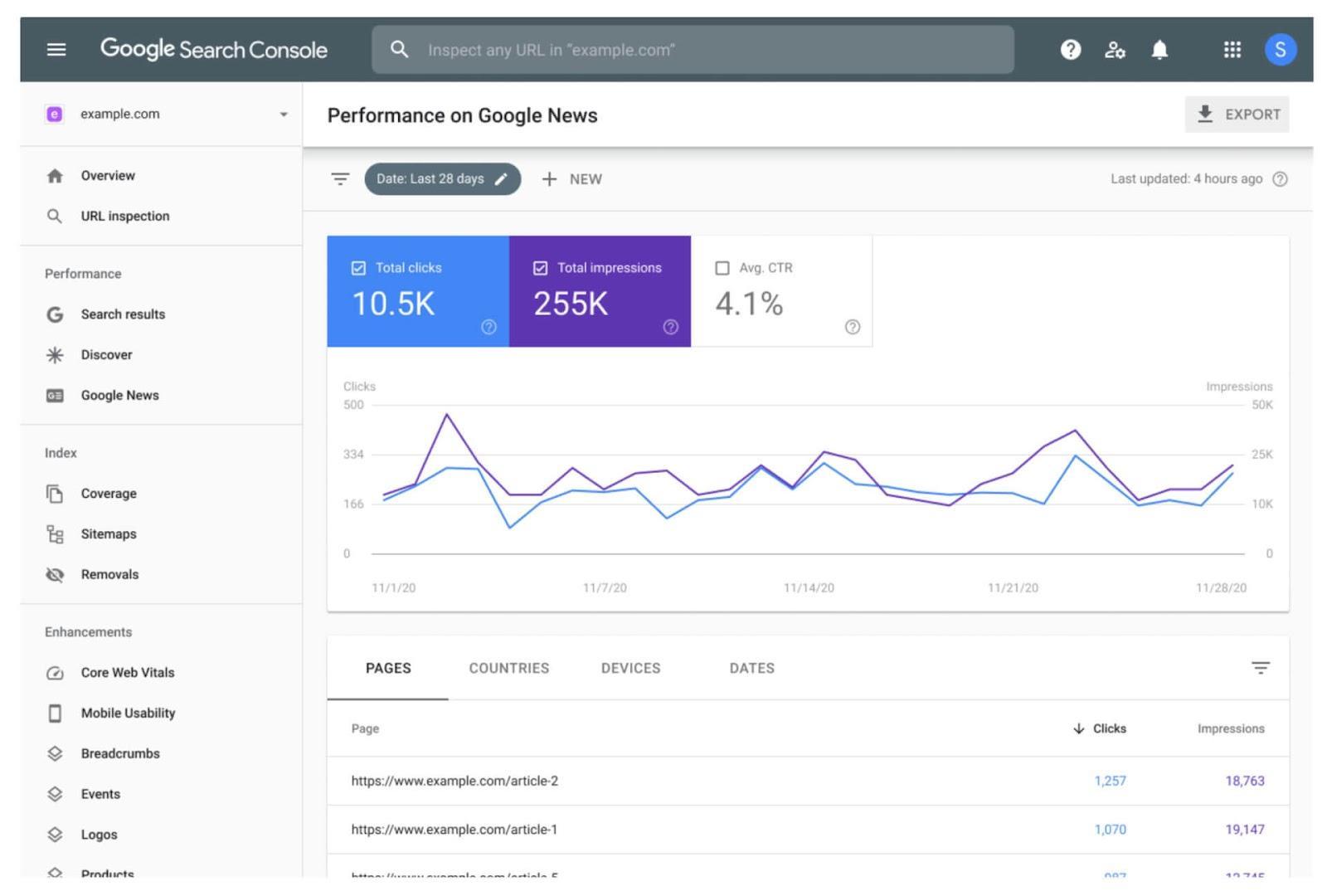 Google search console allows the user to see the over health of their website 
