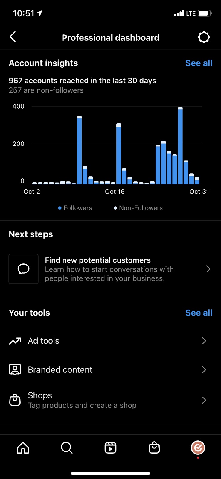 Instagram metrics tracking