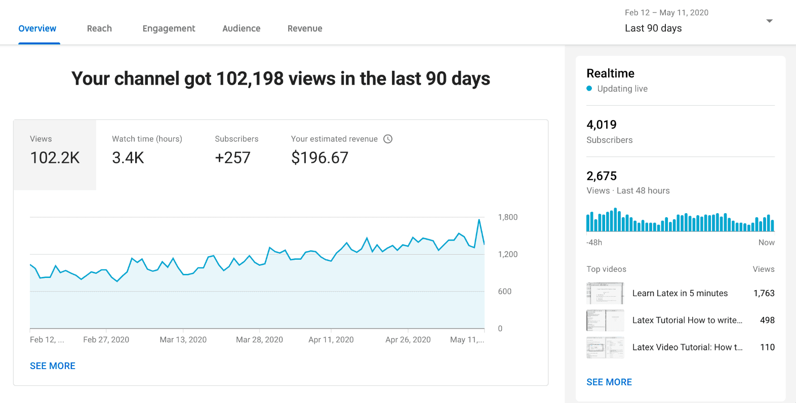 Social Media Metrics: Key Factors, Tools, & Media-Specific Metrics