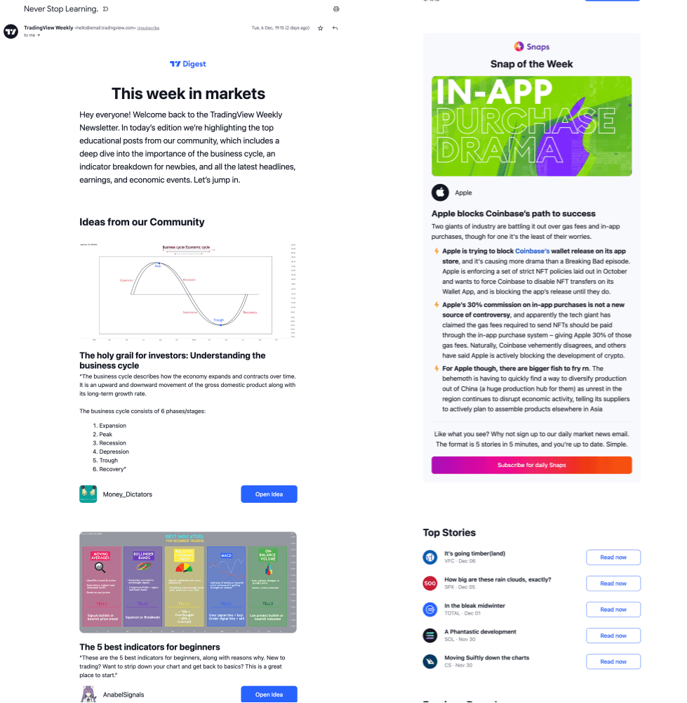 Trading View Weekly newsletter 