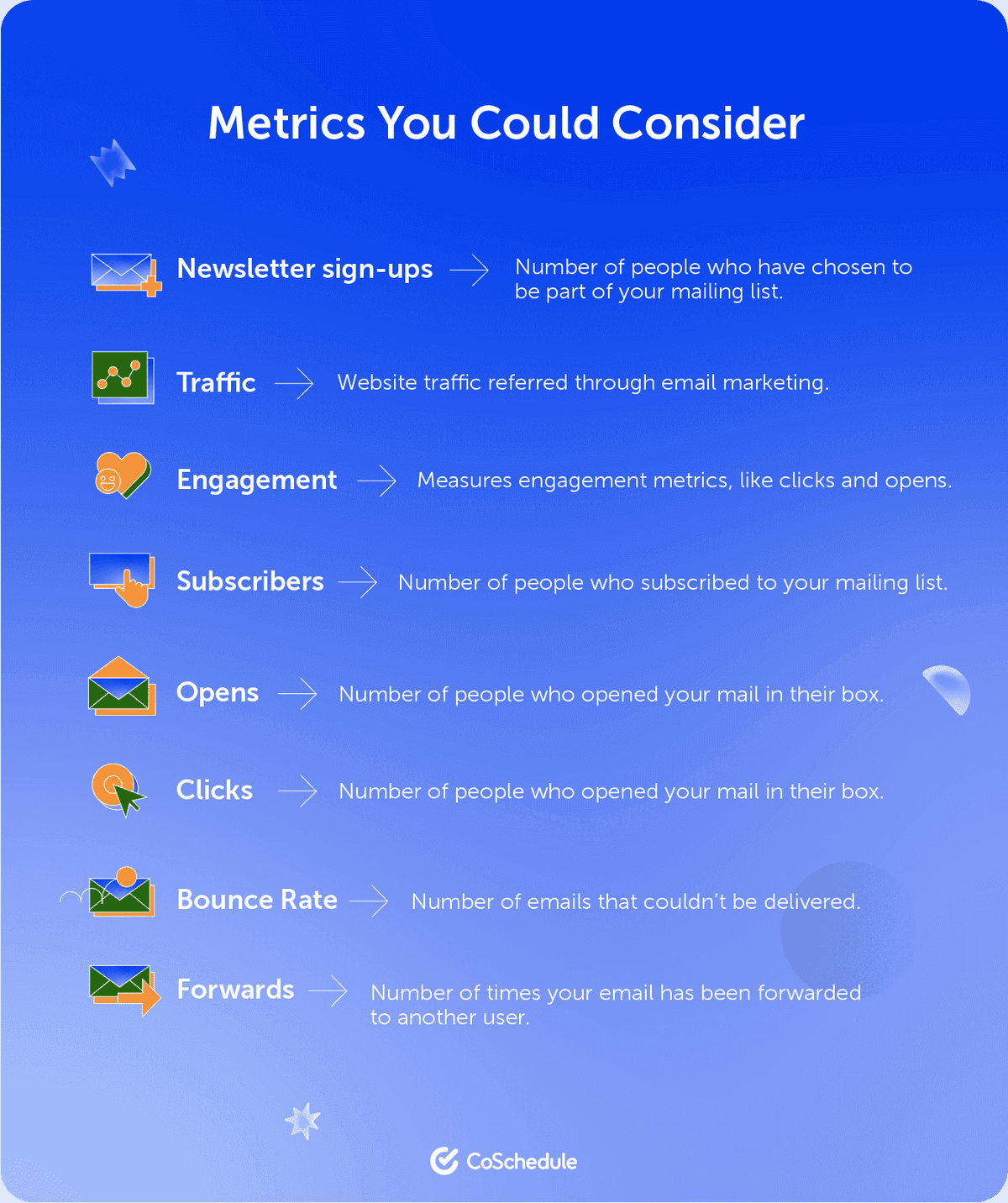 How To Write A Newsletter That Converts