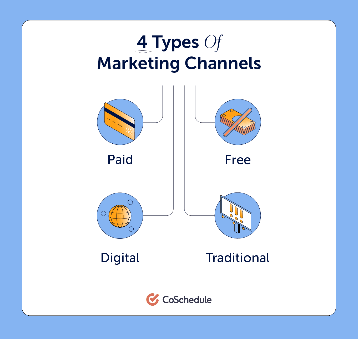 18 Marketing Channels: Types & Examples To Help You Choose Yours