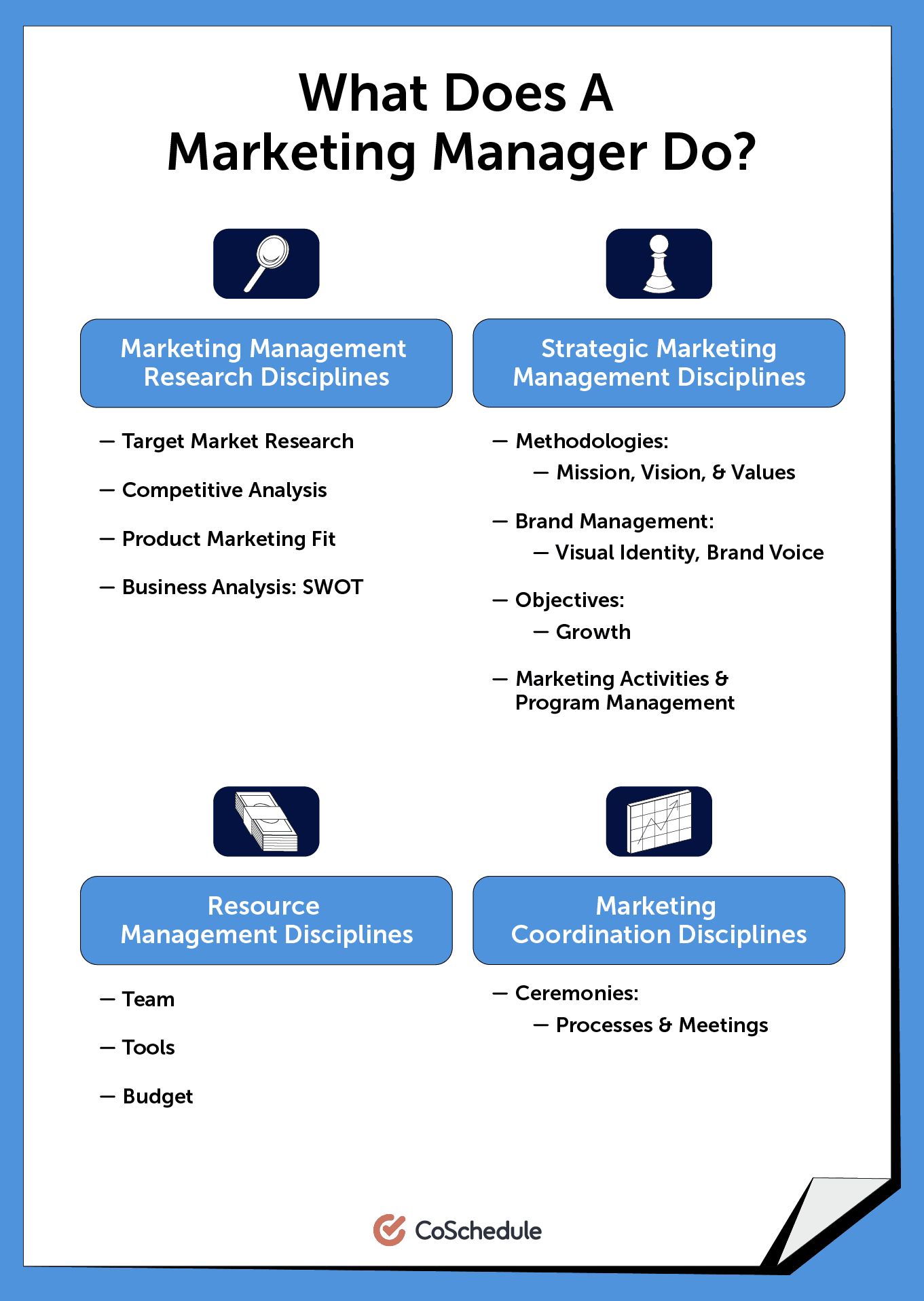 Marketing Management: Definitions, Disciplines, & Types