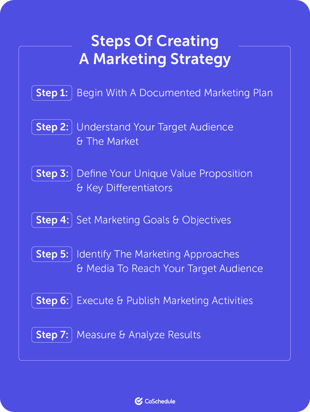 Marketing Strategy: Templates, Definitions, Importance, & Benefits