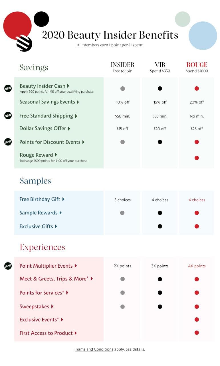 Sephora customer loyalty program