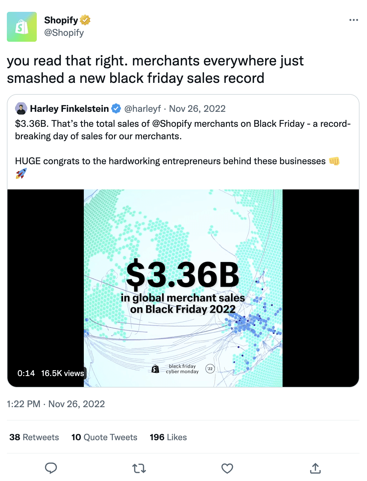 Shopify tweet regarding black Friday sales record