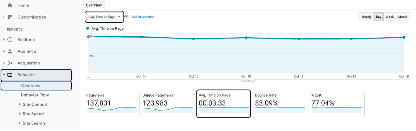 What Website Metrics Should You Track? 31 Metrics, 9 Tools, & The Best ...