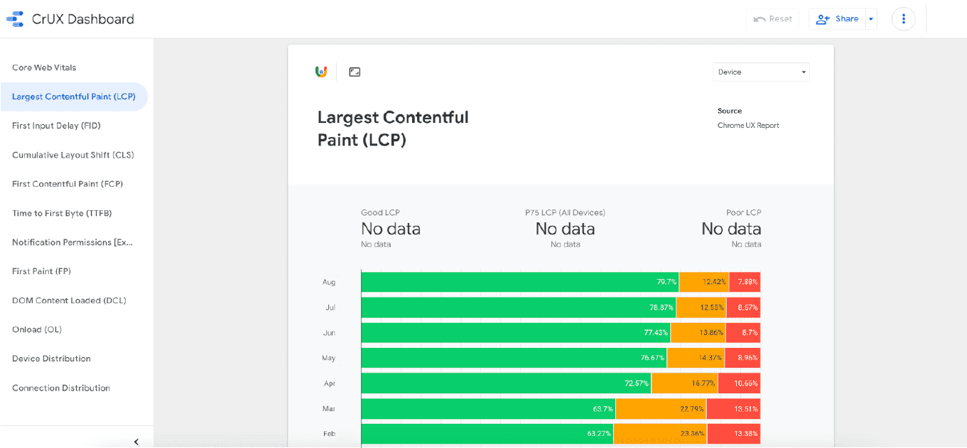 Website metric of largest contentful paint 