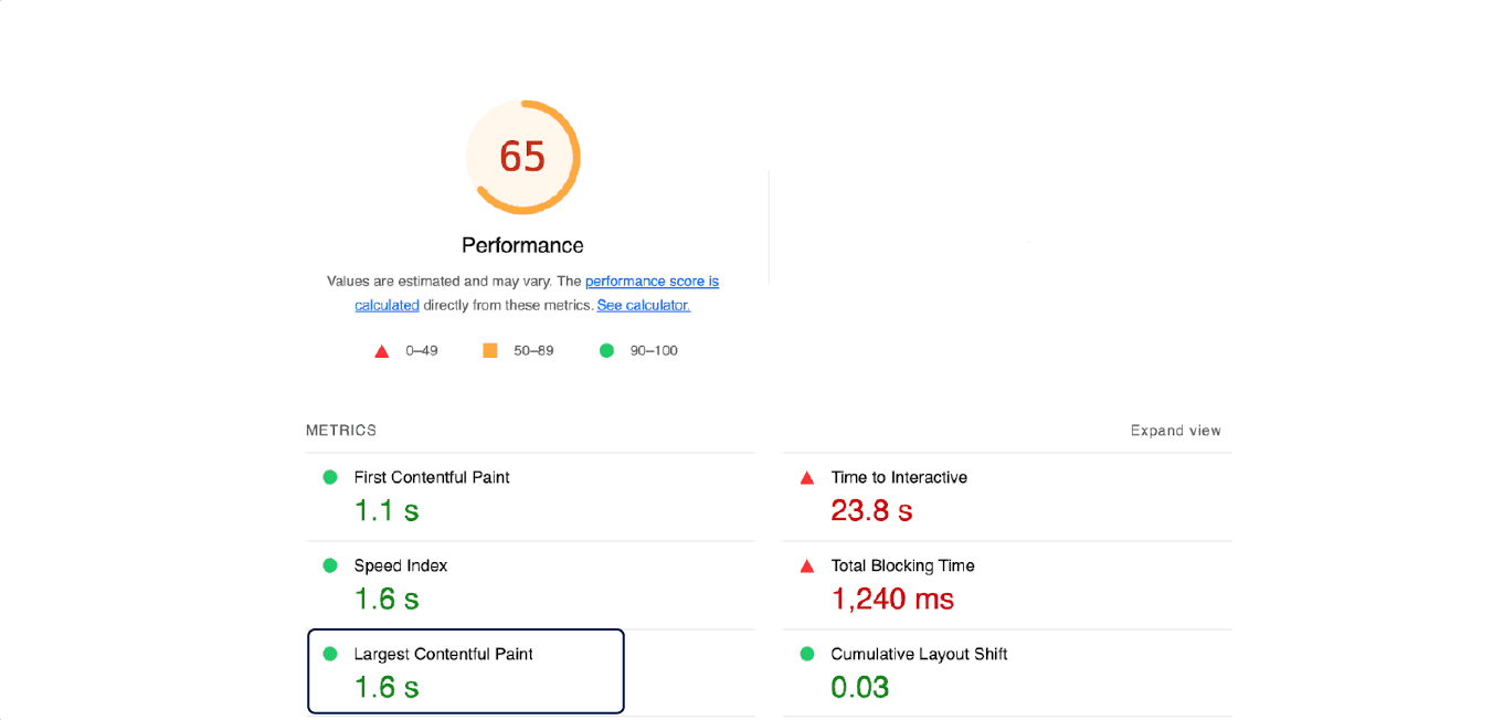 Largest contentful paint per page