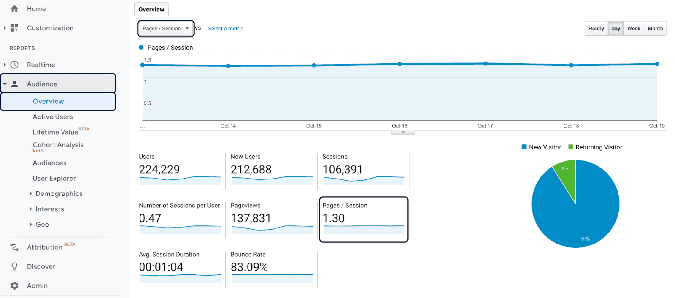 What Website Metrics Should You Track? 31 Metrics, 9 Tools, & The Best ...