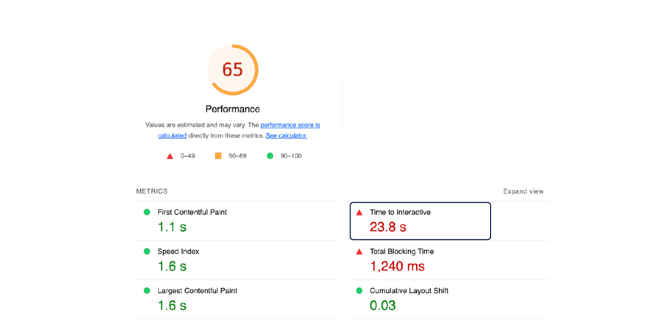 Time to interactive metric from google lighthouse