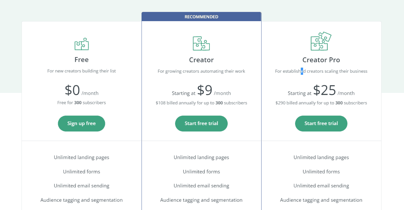 Example of a discount code pricing strategy